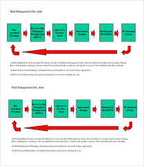 Risk Management Chart Template 6 Free Sample Example