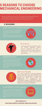 5 Reasons To Choose Mechanical Engineering Proposal Writing Grant Writing Business Intelligence