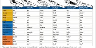 A kayak paddle can help you navigate effortlessly over the water. What Size Kayak Do You Need Get Help From This Chart