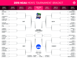 March Madness 2019 Bracket Printable Ncaa Tournament