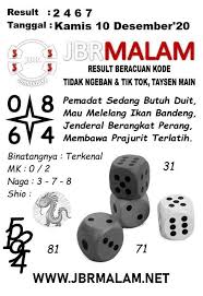 Prediksi Togel Hongkong Kamis 10 Desember 2020 Prediksitogel Jp
