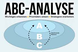 Abc analysis is a method of analysis that divides the subject up into three categories: Abc Analyse Einfach Erklart Beispiele Vorgehensweise