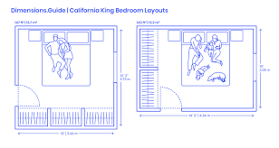 Established in 2005, crop king seeds has been perfecting the genetics of the cannabis plant for medical and commercial grower seeking maximum results in thc levels and harvest size. California King Bedroom Layouts Dimensions Drawings Dimensions Com