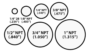 65 Right Pipe Thread Sizes