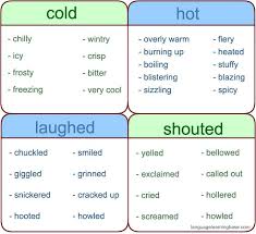 Commonly Used Words And Their Synonyms To Expand Your Vocabulary Learn English Synonyms English Vocabulary English Vocabulary Words Vocabulary Learn English