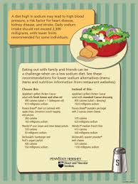 The Medical Minute How To Limit Sodium Intake While Eating Out For The Holidays Penn State University