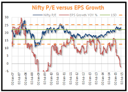 Nifty P E Ratio Analysis Importance On Stock Market