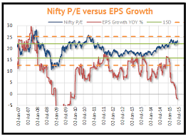 nifty p e ratio analysis importance on stock market