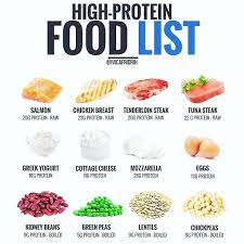 Discover 10 common high protein foods at 10faq health and stay better informed to make healthy living decisions. High Protein Foods Follow Nutritionculture For More Fitness Nutrition Info Protein Desserts Lebensmittel Essen