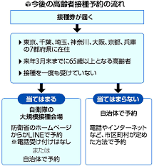 新着順 売上順 おすすめ順 マイリスト登録順 レビュー評価順 人気順 価格順. æŽ¥ç¨® äºŒé‡äºˆç´„ é¿ã'ãŸã„ å¤§è¦æ¨¡ä¼šå ´ã¯é›»è©±ä¸å¯ ã‚ªãƒ³ãƒ©ã‚¤ãƒ³ã®ã¿ ã‚³ãƒ­ãƒŠæœ€å‰ç·š ãƒ¯ã‚¯ãƒãƒ³ ç¤¾ä¼š ãƒ‹ãƒ¥ãƒ¼ã‚¹ èª­å£²æ–°èžã‚ªãƒ³ãƒ©ã‚¤ãƒ³