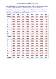 Zulu Time To Local Time Conversion Chart Printable Pdf Download