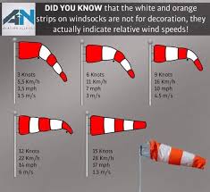 Windsock Aviation Training Civil Aviation Private Pilot