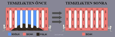 10 yılı aşkın süredir en uygun petek temizleme fiyatları ile en kaliteli sonuçları üretiyoruz. Kalorifer Tesisatindaki Suyun Basinci Nasil Olmali