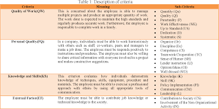 It is recommended that departments recognize the student individual departments and supervisors are encouraged to nominate outstanding student employees for byu's student employee of the year. Selecting Best Employee Of The Year Using Analytical Hierarchy Process Semantic Scholar