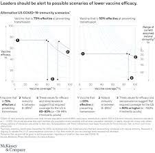 The methods of deployment for these experimental covid vaccines are not indicative of medicine, either. When Will The Covid 19 Pandemic End Mckinsey
