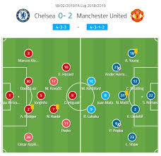 So just to recap, united and chelsea will have nine substitutes today, and can make five subs across three different points of the man united have seen a host of video assistant referee (var) decisions go in their favour recently, including a couple of key calls in their match at. Fa Cup Tactical Analysis Chelsea Vs Manchester United