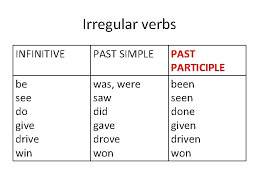 Check spelling or type a new query. Present Perfect I Have Been To France Italy