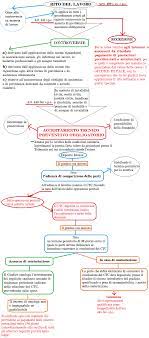 L'originale del ricorso e del decreto. Accertamento Tecnico Preventivo Obbligatorio Art 445 Bis Cpc Praticando Il Diritto