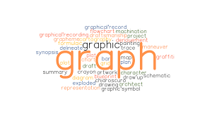 Via latin from greek graphikos, from graphē 'writing, drawing'. Graph Synonyms And Related Words What Is Another Word For Graph Grammartop Com