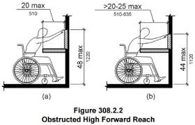 Most bathroom design experts agree on one practical height for your hand towel ring. How To Install A Dispenser According To Ada Guidelines