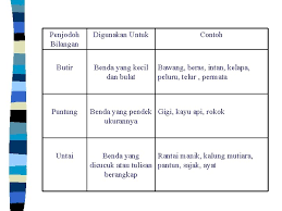 Penjodoh bilangan interactive activity for tahun 1. Senapang Penjodoh Bilangan