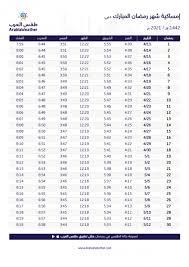تعذر رؤية هلال شهر رمضان في مرصدين حكوميين بالسعودية. Rhcoqm9j9em5tm