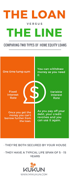 Difference Between The Two Home Equity Loans Home Equity Loan Home Equity Home Equity Line