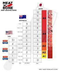 Meat N Bone Beef Grading 201 How The World Grades Beef By Reading