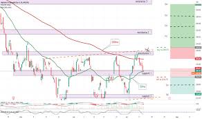 The average alphabet stock price for the last 52 weeks is 133.50. Googl Stock Price And Chart Nasdaq Googl Tradingview