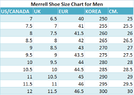 Merrell Shoe Size Chart Best Mens Footwear