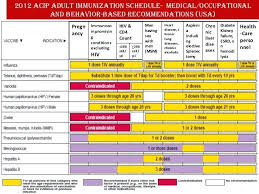 Dog Vaccination Schedule Chart India Pdf Www
