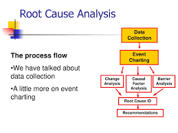 Accident Investigation Ppt Download