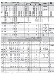 Shib Dass Cs Erw Boiler Tubes