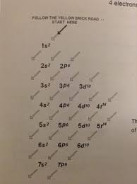 What is the general electron configuration for noble gases? Electronic Configuration Of Tellurium Chemistry Stack Exchange