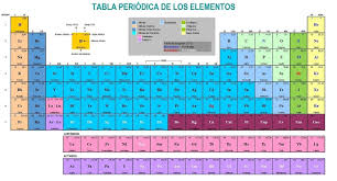 Elementos De La Tabla Periodica Tabla Periodica De Los Elementos Quimicos Tabla Periodica De Los Elementos Pdf Tabla Pe Periodic Table Diagram