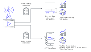 Here is how to turn it into a functional app on your. Ott My Id Ott2 Apk Ott My Id Ott2 Apk Kerstin Ott So Suss Schwarmt Sie Von Regina Luca Intouch Download Ott Plus V2 Free And Best App For Android Phone And Tablet With