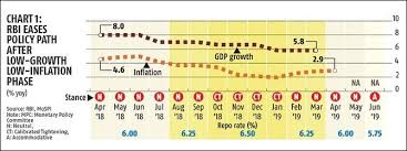 Have Banks Passed On The Benefits Of Rbis Rate Cut