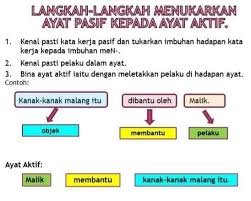 Ini ialah video pengenalan bagi modul yang bertajuk tatabahasa: Bahasa Smart Mind Home Centre Telok Panglima Garang Facebook