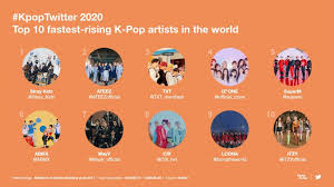 Lagu melayu baru 2018 top hits lagu malaysia terkini 2018 carta era 40 terkini. Ini Adalah Artis Dan Lagu K Pop Paling Popular Dan Sering Disebut Di Twitter Malaysia Amanz