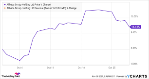 Here's what you need to know before buying baba stock. Why Alibaba Stock Gained 11 Last Month The Motley Fool