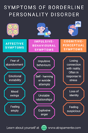 Those who suffer from borderline personality disorder. Pin On Therapy