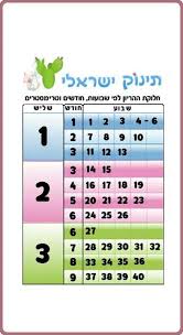 ועדה להפסקת הריון פועלת מתוקף חוק ותפקידה הוא להחליט האם לאשר הפסקת הריון או לא. Pin On Baby