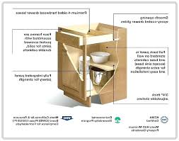 Make sure to remove the chippings which result. Kitchen Cabinets Parts Names