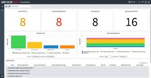 No real association or connection to servicenow products or services is intended or should be inferred. 11 Best Itsm Tools Software 2021 Paid Free Pros Cons