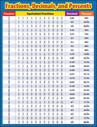 Our fraction chart displays some of the commonly used fractions with their decimal equivalents. Fractions Decimals And Percents Chart Creative Teaching Press 9781606894101