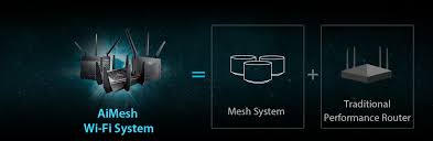 Asus Aimesh