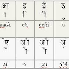 All hindi letters with the pictures with meaning and pronunciation in english for kids free printable pdf. Pdf Design Of A Template For Handwriting Based Hindi Text Entry In Handheld Devices