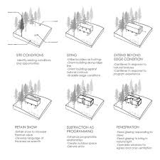 Gallery Of Cobs Year Round Micro Cabins Colorado Building Workshop 20 Architectural Diagrams Cabin Colorado Workshop