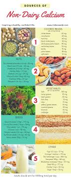 Pin On Nutrition
