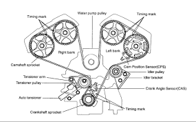 2005 kia sedona engine diagram march 09 2018 by luqman. Kia Sorento Engine Timing Diagram Wiring Diagram All Brief About Brief About Huevoprint It